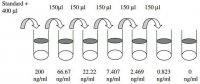 Human CNTF ELISA Kit RAB0093-1KT