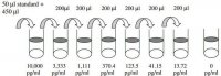 Human CTACK / CCL27 ELISA Kit RAB0070-1KT