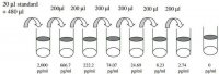 Human CXCL16 ELISA Kit RAB0109-1KT
