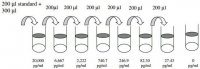 Human DAN ELISA Kit RAB0378-1KT