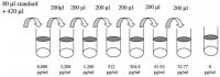 Human DPPIV / CD26 ELISA Kit RAB0147-1KT