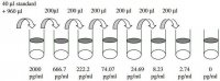Human EGFR / ErbB1 ELISA Kit RAB0160-1KT
