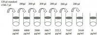 Human ENA78 / CXCL5 ELISA Kit RAB0130-1KT
