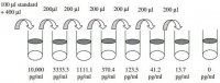Human Endostatin ELISA Kit RAB0095-1KT