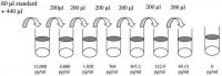 Human Eotaxin / CCL11 ELISA Kit RAB0042-1KT