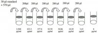 Human ErbB3 / HER3 ELISA Kit RAB0174-1KT
