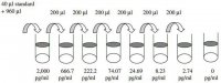 Human Fas ELISA Kit RAB0176-1KT