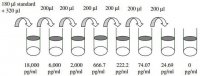 Human FGF-4 ELISA Kit RAB0185-1KT