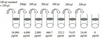 Human FGF-4 ELISA Kit RAB0186-1KT
