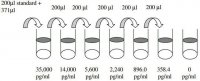 Human FGF-9 ELISA Kit RAB0189-1KT