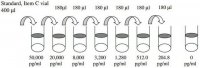 Human FLRG ELISA Kit RAB0196-1KT