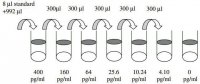 Human fms-related Tyrosine Kinase 3 ligand ELISA Kit RAB0194-1KT