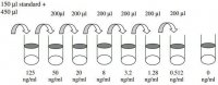 Human Follistatin ELISA Kit RAB0191-1KT