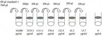 Human GITR / TNFRSF18 ELISA Kit RAB0487-1KT