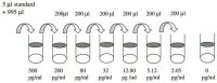 Human Granulocye-Macrophage Colony Stimulating Factor / CSF2 ELISA Kit RAB0100-1KT