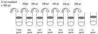 Human HCC-1 / CCL14a ELISA Kit RAB0047-1KT