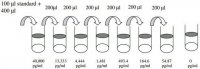 Human hCG (intact) ELISA Kit RAB0092-1KT