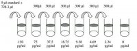 Human IL-10 ELISA Kit RAB0244-1KT