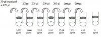 Human IL-10 R ELISA Kit RAB0249-1KT