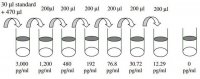Human IL-18 R ELISA Kit RAB0268-1KT