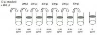 Human IL-1R4 / ST2 ELISA Kit RAB0281-1KT