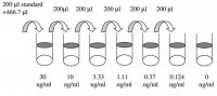 Human IL-1ra ELISA Kit RAB0283-1KT