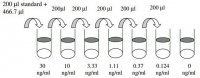 Human IL-1ra ELISA Kit RAB0284-1KT