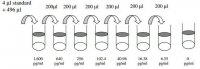 Human IL-22 ELISA Kit RAB0290-1KT