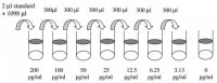 Human IL-4 ELISA Kit RAB0298-1KT
