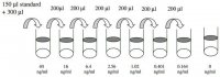 Human IL-5 R ELISA Kit RAB0305-1KT