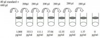 Human IL-6 ELISA Kit RAB0307-1KT