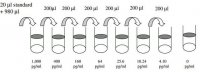 Human IL-6 sR ELISA Kit RAB0313-1KT