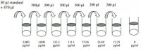 Human IL1-7R ELISA Kit RAB0266-1KT