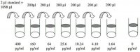 Human Leptin ELISA Kit RAB0333-1KT