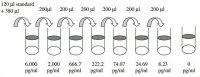 Human LIF ELISA Kit RAB0339-1KT