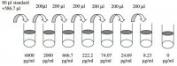 Human LIGHT ELISA Kit RAB0496-1KT