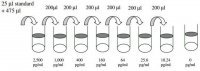 Human LIMP-II ELISA Kit RAB0421-1KT