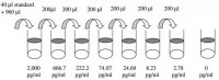 Human M-CSF / CSF1 ELISA Kit RAB0098-1KT