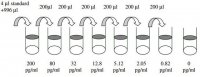 Human MCP-2 / CCL8 ELISA Kit RAB0079-1KT