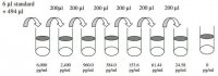 Human MCP-3 / CCL7 ELISA Kit RAB0078-1KT