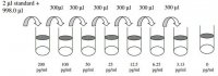Human MCP-4 / CCL13 ELISA Kit RAB0045-1KT