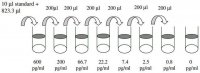 Human MIP-3 / CCL20 ELISA Kit RAB0060-1KT