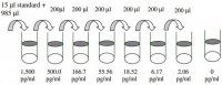 Human MMP-10 ELISA Kit RAB0363-1KT