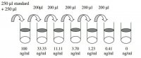 Human MMP-3 ELISA Kit RAB0367-1KT