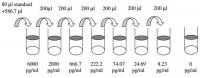 Human MPIF-1 ELISA Kit RAB0065-1KT