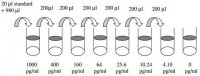 Human NAP-2 / CXCL7 ELISA Kit RAB0135-1KT