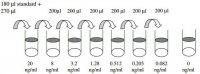 Human NGF R ELISA Kit RAB0382-1KT