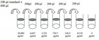 Human NRG1- 1 ELISA Kit RAB0388-1KT