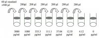 Human NT-3 ELISA Kit RAB0389-1KT