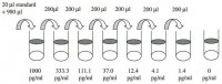 Human NT-4 ELISA Kit RAB0390-1KT